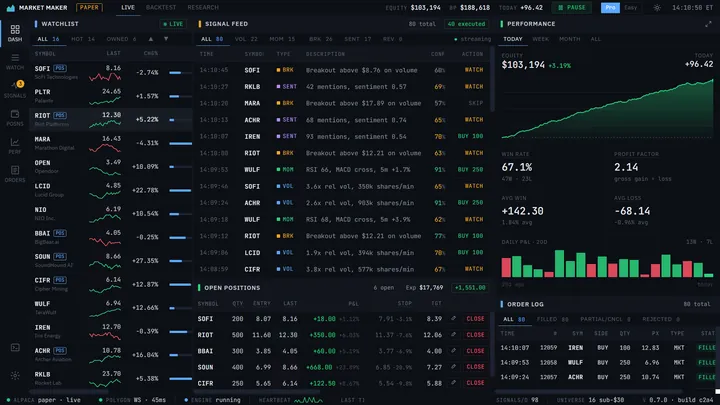 Market Maker